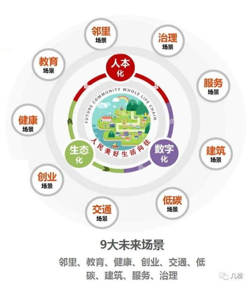 智能进化，生态共融 雪山万科城如何以多维度颠覆想象定义未来社区