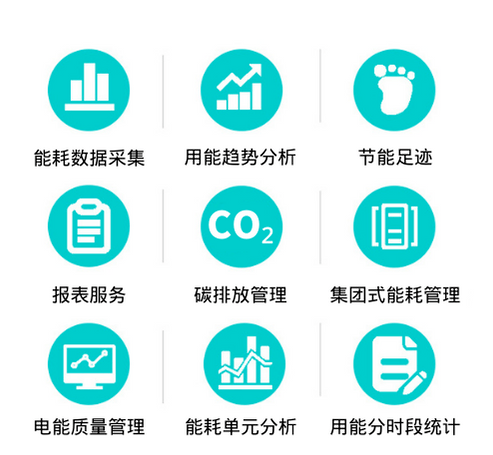企业建立能源管理体系的意义 从节能到管理服务升级